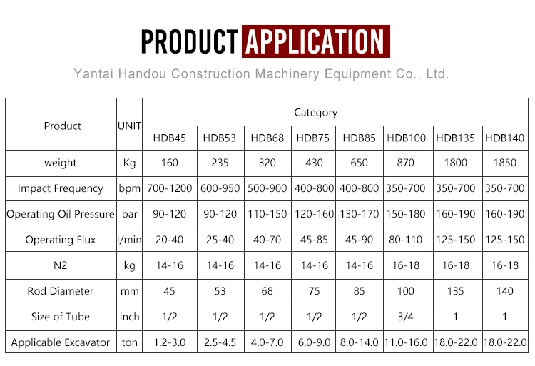 1.5ton 3ton 5ton 12ton 16ton 18ton 20ton 26ton 30ton Hydraulic Concrete Demolition Rock Breaker Hammer for Digger/Excavator